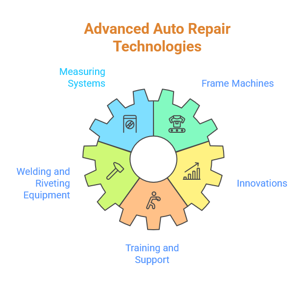 Advance Auto Repair Technologies